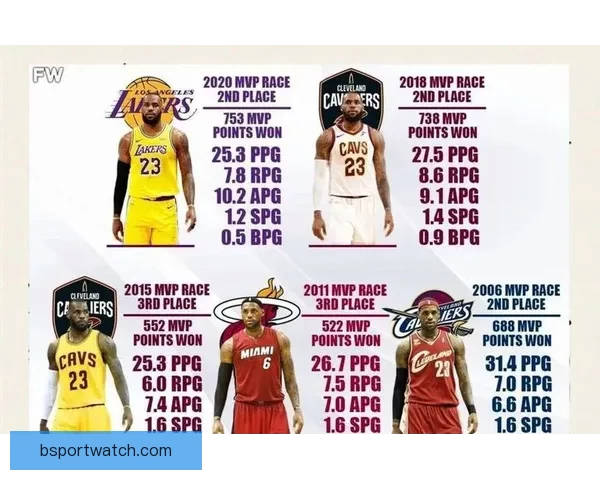 詹姆斯坦言打球感受不佳密尔沃基孟菲斯两地让他不愿前往