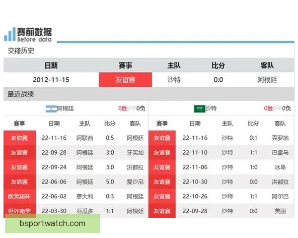 世界杯最新竞猜赔率查询与分析助你精准预测比赛结果